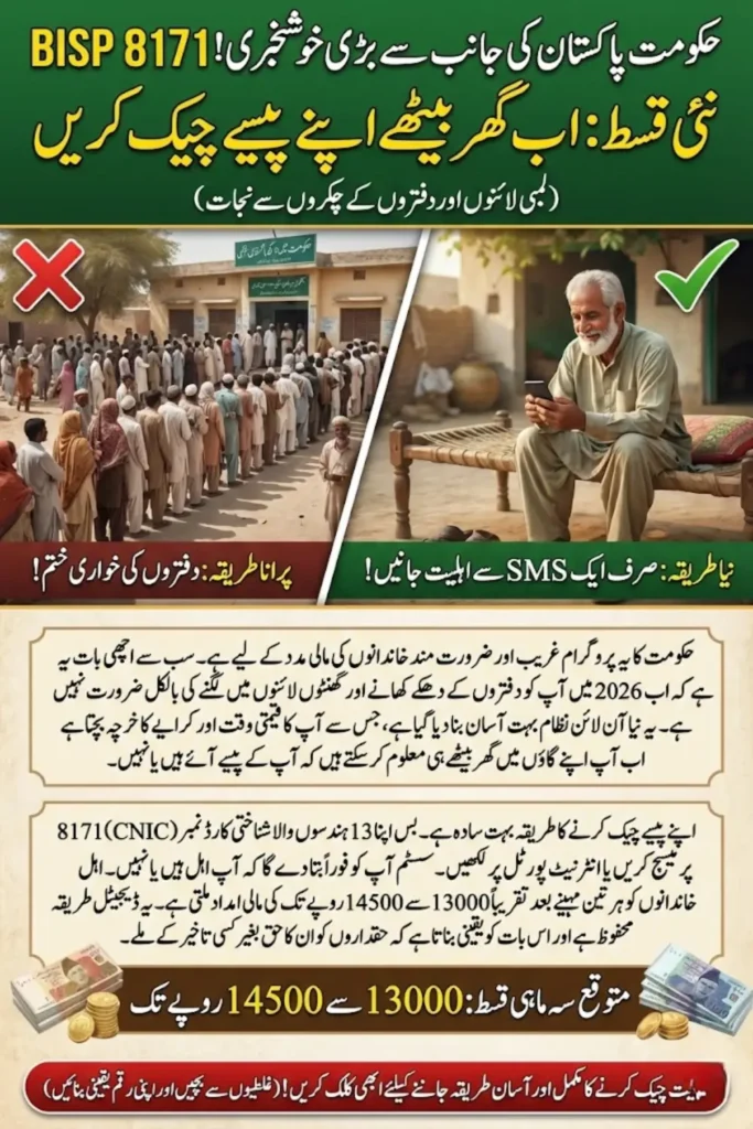 How to Check BISP Payment Online and Offline Using Your CNIC Number