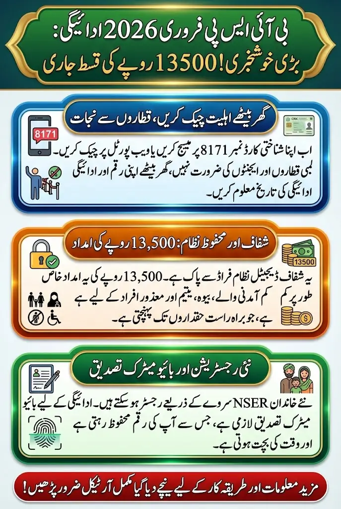 BISP February 2026 Payment