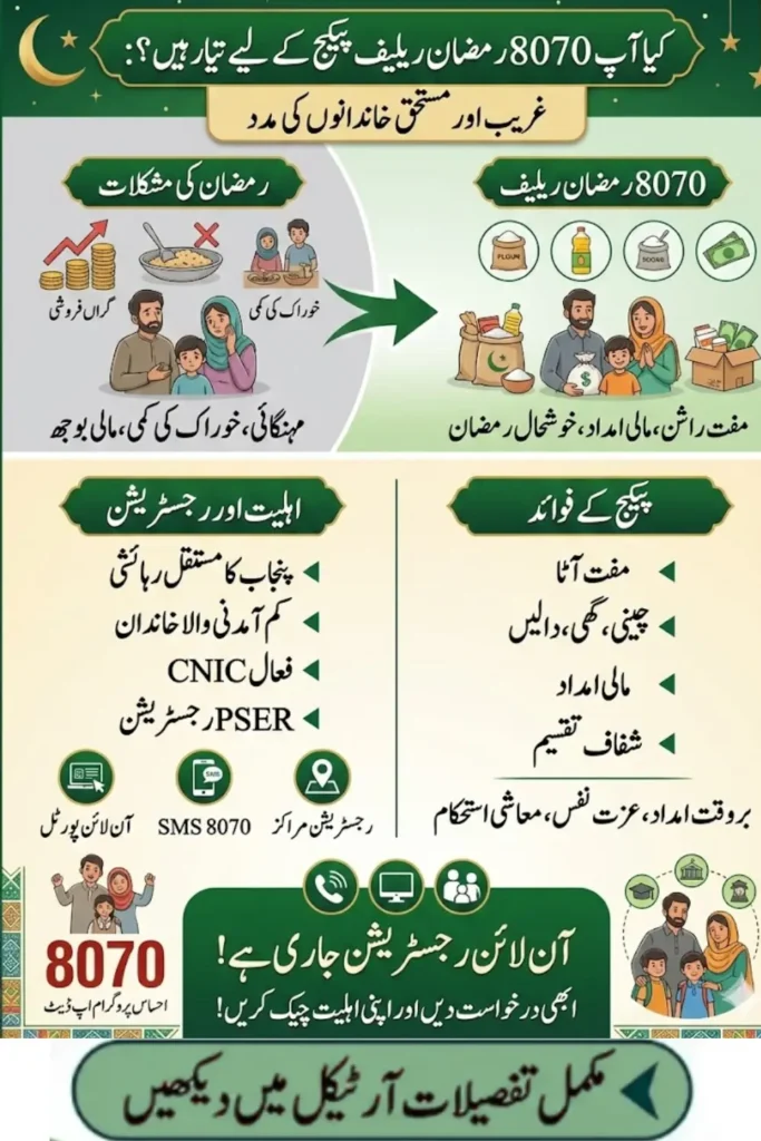 8070 Ramzan Relief Package 2026