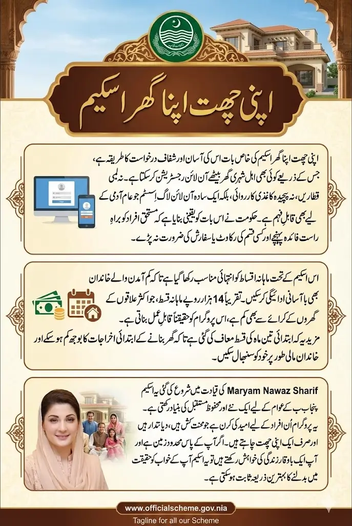 CM Punjab Loan Scheme Apply Online Login