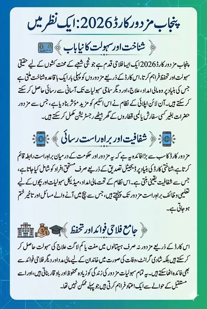 Mazdoor Card Online Apply 2026