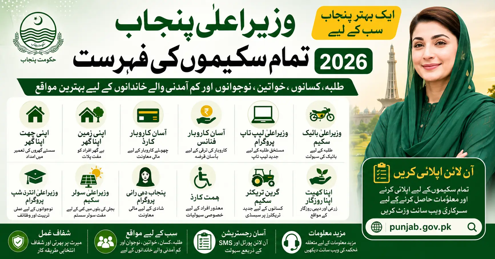 CM Punjab All Scheme List 2026 Online Apply