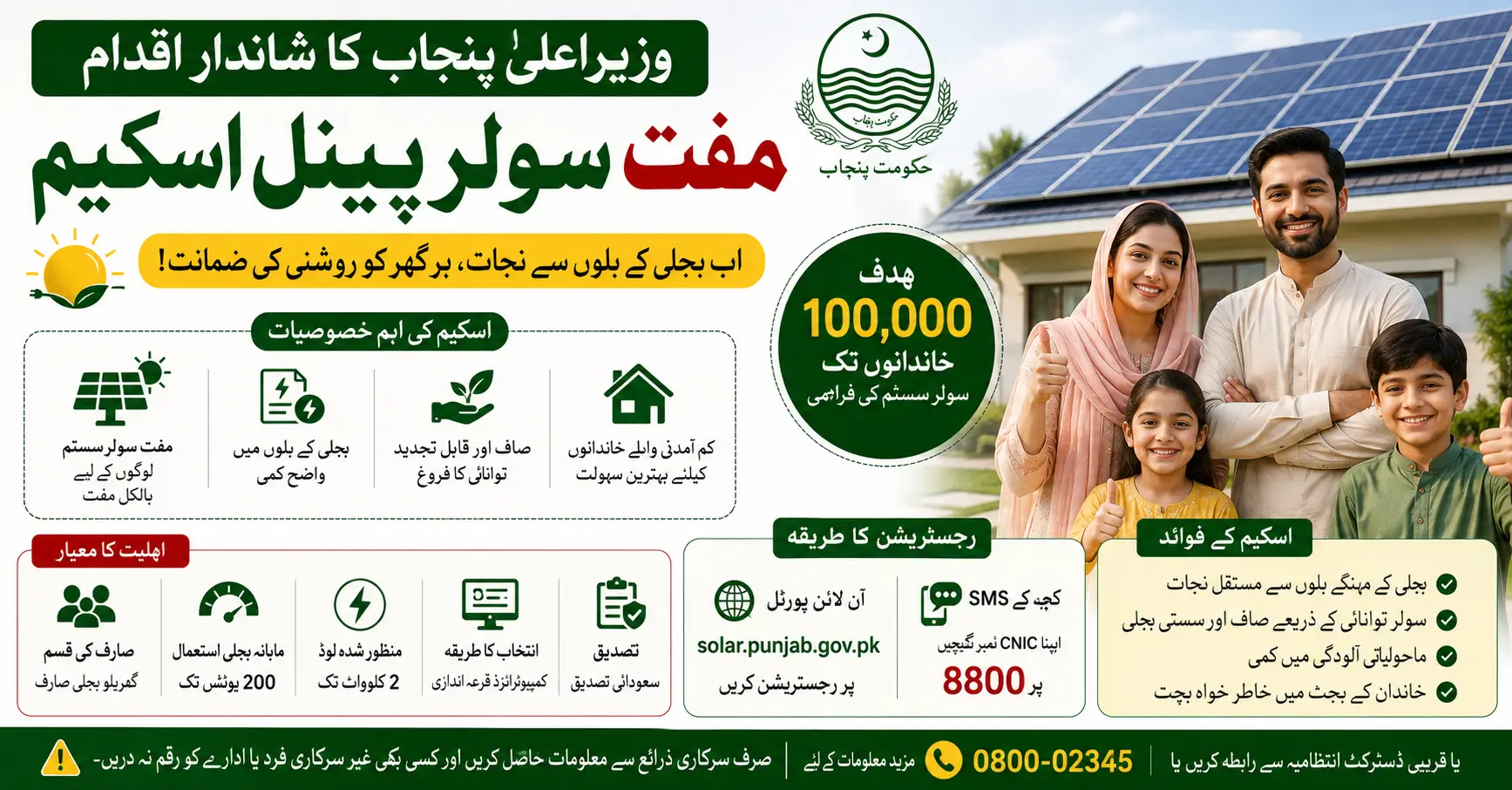 CM Punjab Free Solar Panel Scheme 2026